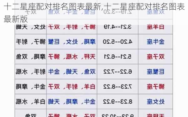 十二星座配对排名图表最新,十二星座配对排名图表最新版