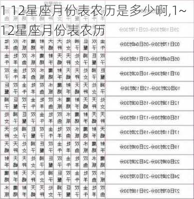 1 12星座月份表农历是多少啊,1~12星座月份表农历