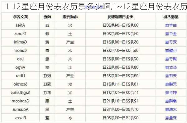 1 12星座月份表农历是多少啊,1~12星座月份表农历