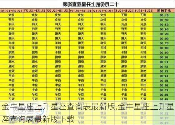 金牛星座上升星座查询表最新版,金牛星座上升星座查询表最新版下载