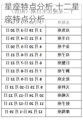 星座特点分析,十二星座特点分析