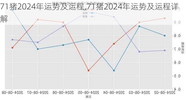 71猪2024年运势及运程,71猪2024年运势及运程详解