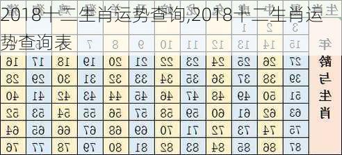 2018十二生肖运势查询,2018十二生肖运势查询表