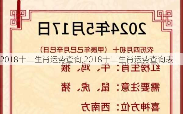 2018十二生肖运势查询,2018十二生肖运势查询表