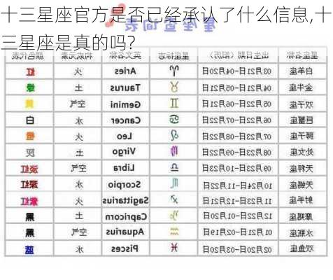 十三星座官方是否已经承认了什么信息,十三星座是真的吗?