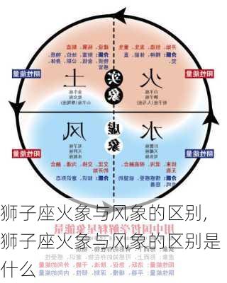 狮子座火象与风象的区别,狮子座火象与风象的区别是什么