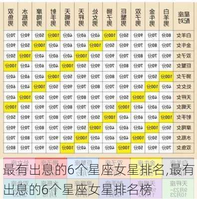 最有出息的6个星座女星排名,最有出息的6个星座女星排名榜