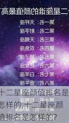 十二星座颜值排名是怎样的,十二星座颜值排名是怎样的?