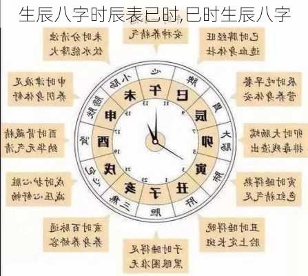 生辰八字时辰表已时,巳时生辰八字