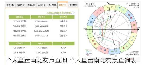 个人星盘南北交点查询,个人星盘南北交点查询表