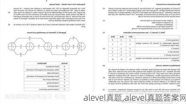 alevel真题,alevel真题答案网