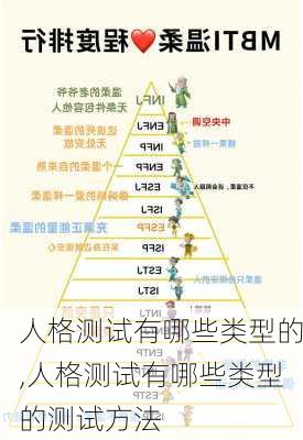 人格测试有哪些类型的,人格测试有哪些类型的测试方法