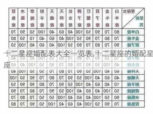 十二星座婚配表大全一览表,十二星座的婚配星座