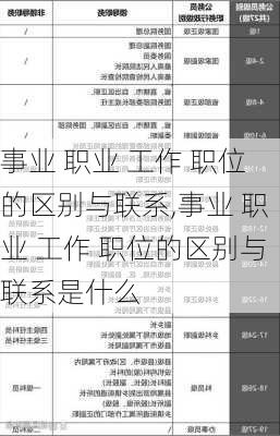 事业 职业 工作 职位的区别与联系,事业 职业 工作 职位的区别与联系是什么