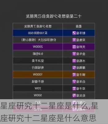 星座研究十二星座是什么,星座研究十二星座是什么意思