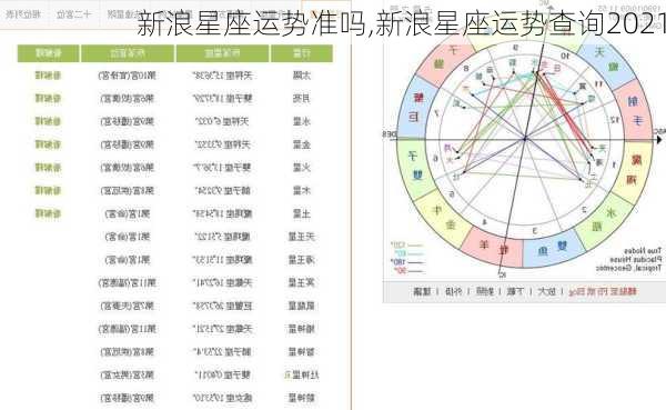 新浪星座运势准吗,新浪星座运势查询2021