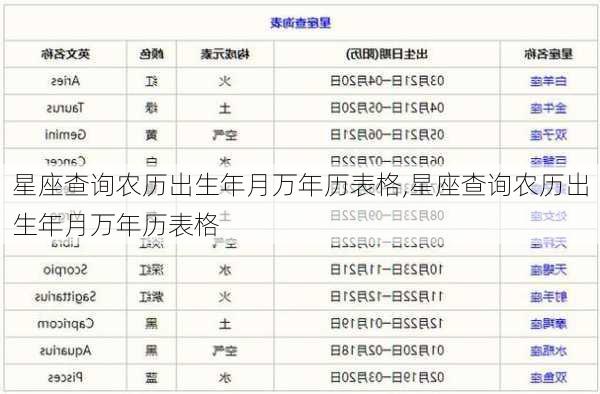 星座查询农历出生年月万年历表格,星座查询农历出生年月万年历表格