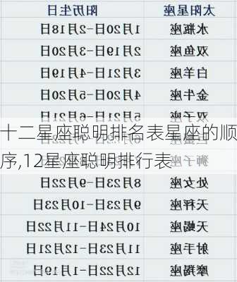 十二星座聪明排名表星座的顺序,12星座聪明排行表