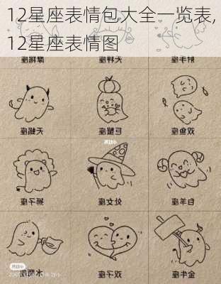 12星座表情包大全一览表,12星座表情图