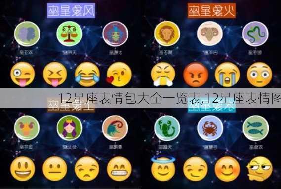 12星座表情包大全一览表,12星座表情图