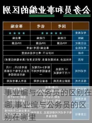 事业编与公务员的区别在哪,事业编与公务员的区别在哪里