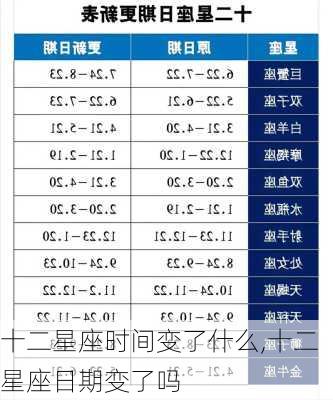 十二星座时间变了什么,十二星座日期变了吗