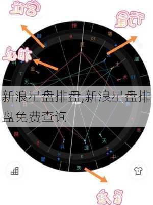 新浪星盘排盘,新浪星盘排盘免费查询