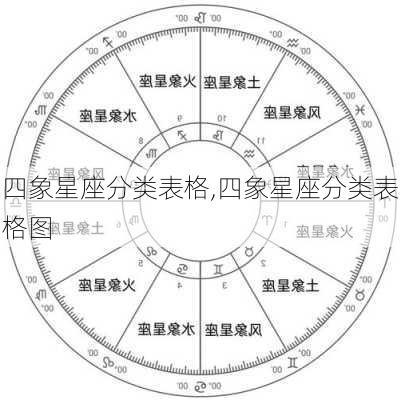 四象星座分类表格,四象星座分类表格图