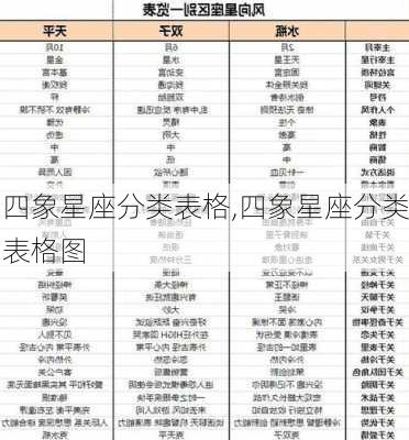 四象星座分类表格,四象星座分类表格图