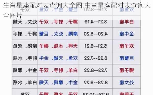 生肖星座配对表查询大全图,生肖星座配对表查询大全图片