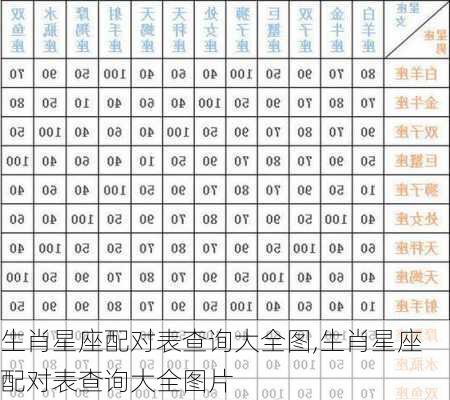 生肖星座配对表查询大全图,生肖星座配对表查询大全图片