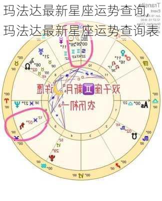 玛法达最新星座运势查询,玛法达最新星座运势查询表