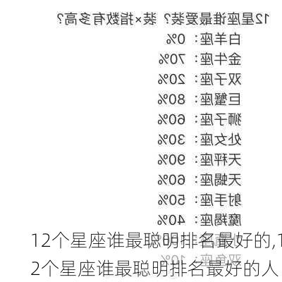 12个星座谁最聪明排名最好的,12个星座谁最聪明排名最好的人