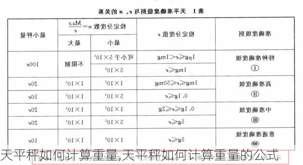 天平秤如何计算重量,天平秤如何计算重量的公式