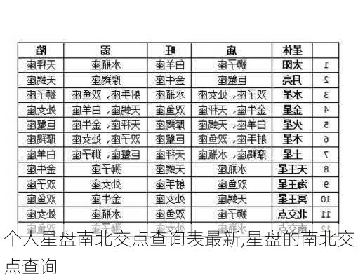 个人星盘南北交点查询表最新,星盘的南北交点查询