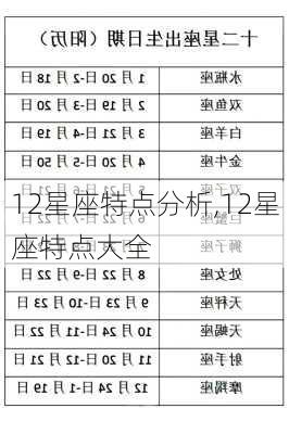 12星座特点分析,12星座特点大全