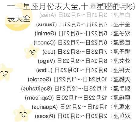 十二星座月份表大全,十二星座的月份表大全