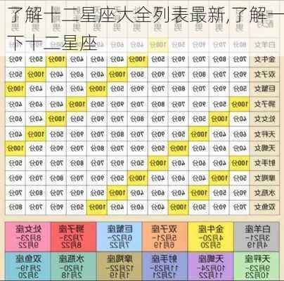 了解十二星座大全列表最新,了解一下十二星座