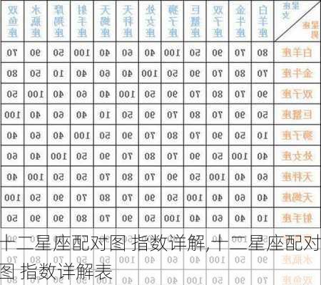 十二星座配对图 指数详解,十二星座配对图 指数详解表