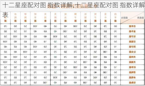 十二星座配对图 指数详解,十二星座配对图 指数详解表