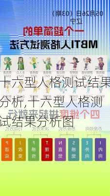 十六型人格测试结果分析,十六型人格测试结果分析图