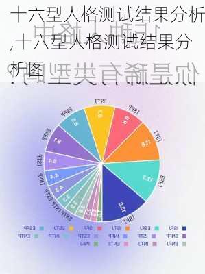 十六型人格测试结果分析,十六型人格测试结果分析图