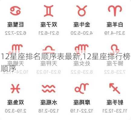 12星座排名顺序表最新,12星座排行榜顺序