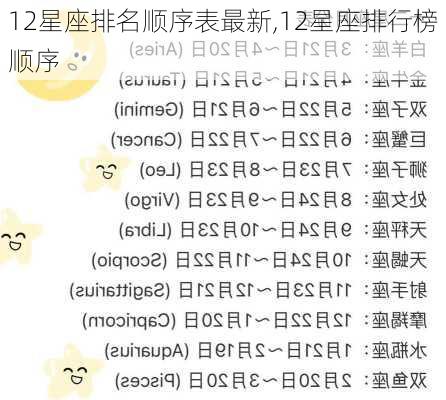 12星座排名顺序表最新,12星座排行榜顺序