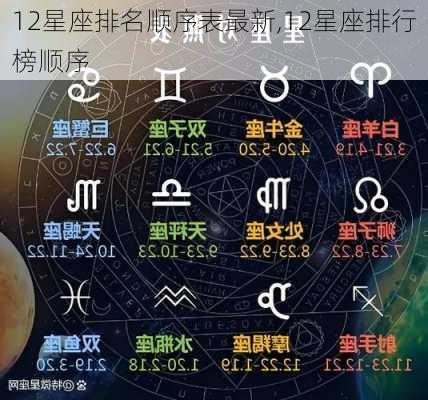 12星座排名顺序表最新,12星座排行榜顺序