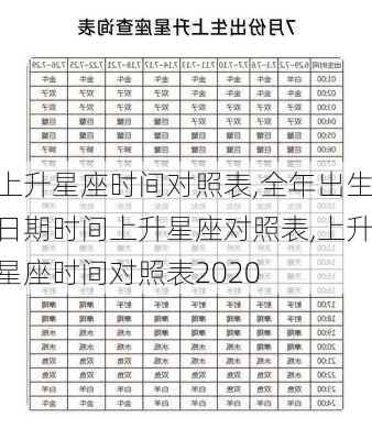 上升星座时间对照表,全年出生日期时间上升星座对照表,上升星座时间对照表2020