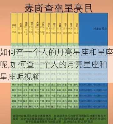 如何查一个人的月亮星座和星座呢,如何查一个人的月亮星座和星座呢视频