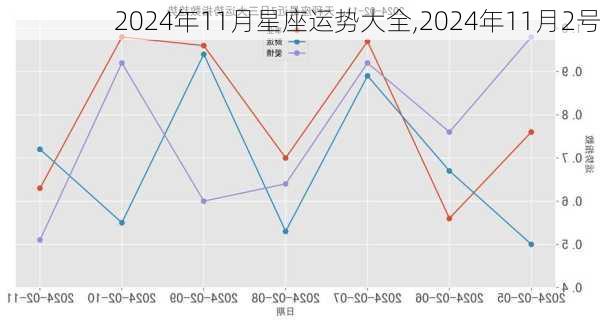 2024年11月星座运势大全,2024年11月2号