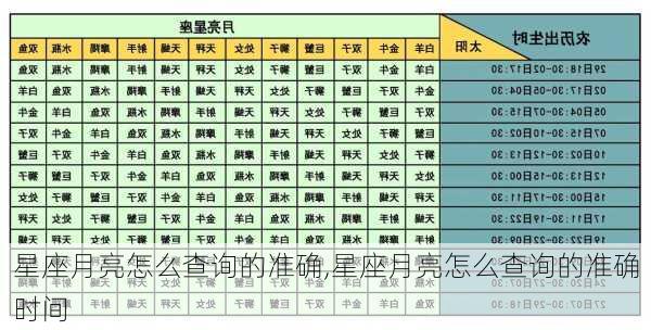 星座月亮怎么查询的准确,星座月亮怎么查询的准确时间