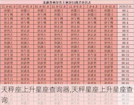 天秤座上升星座查询器,天秤星座上升星座查询